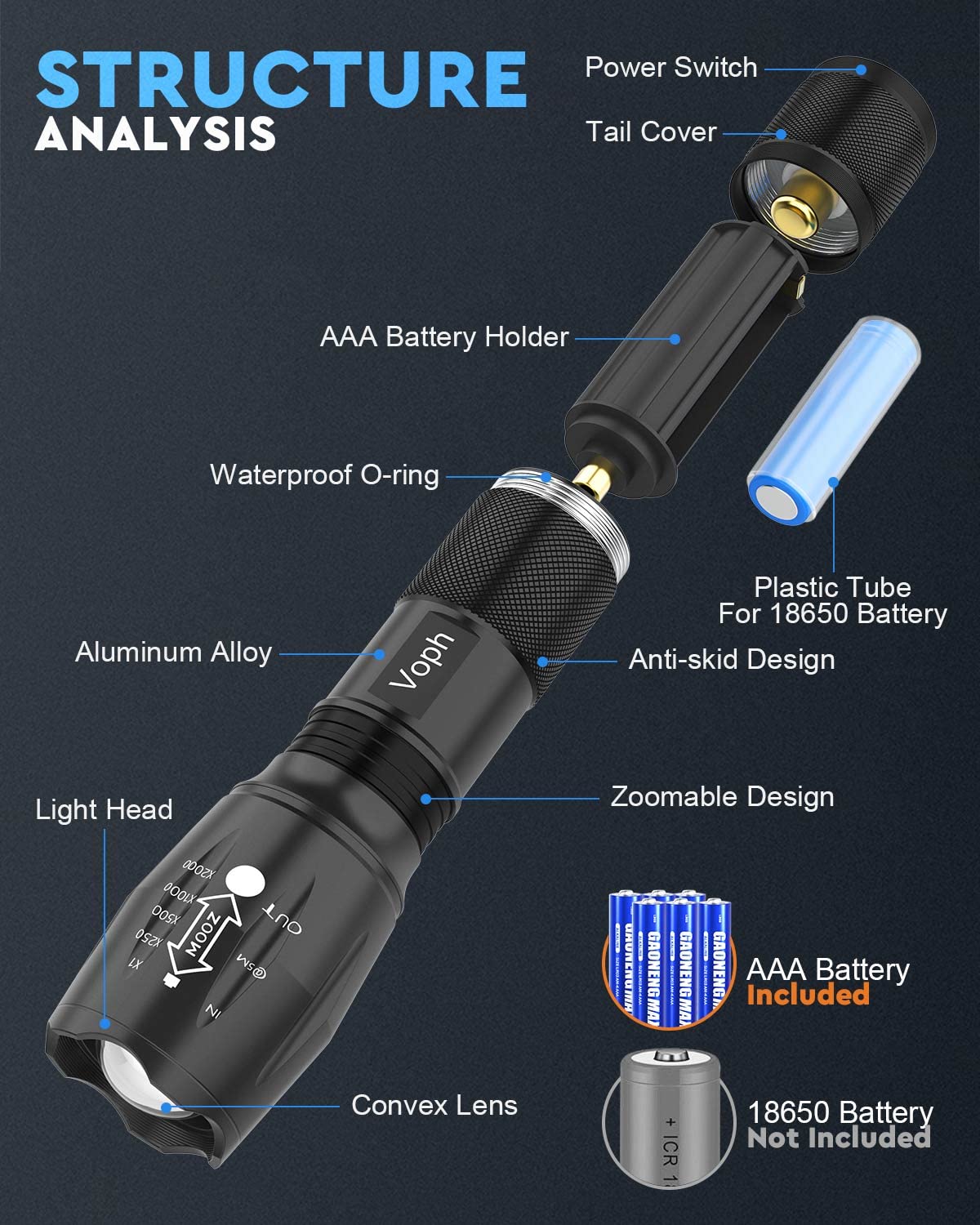 Voph Flashlight 2 Pack, 5 Modes 2000 Lumen Tactical LED Flash Light, High Lumens Bright Waterproof Flashlights, Focus Zoomable Flash Lights for Camping, Gifts for Birthday for Men Women Adult