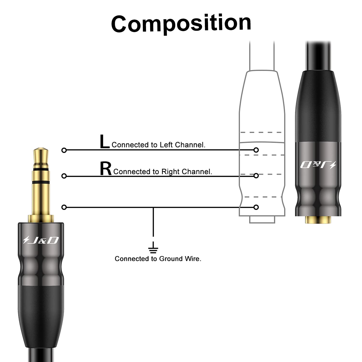 J&D 3.5mm AUX Audio Extension Cable, Copper Shell 3.5mm 1/8 inch Stereo Jack Male to Female Auxiliary Stereo Audio Cable 3.5mm TRS Male to TRS 3.5mm Female Stereo Audio Adapter Cable, 6 Feet