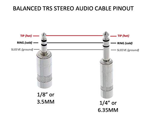 15 Foot Pro Audio 1/4 inch (6.35mm) TRS to 1/8 inch (3.5mm) TRS Balanced Cable by Custom Cable Connection