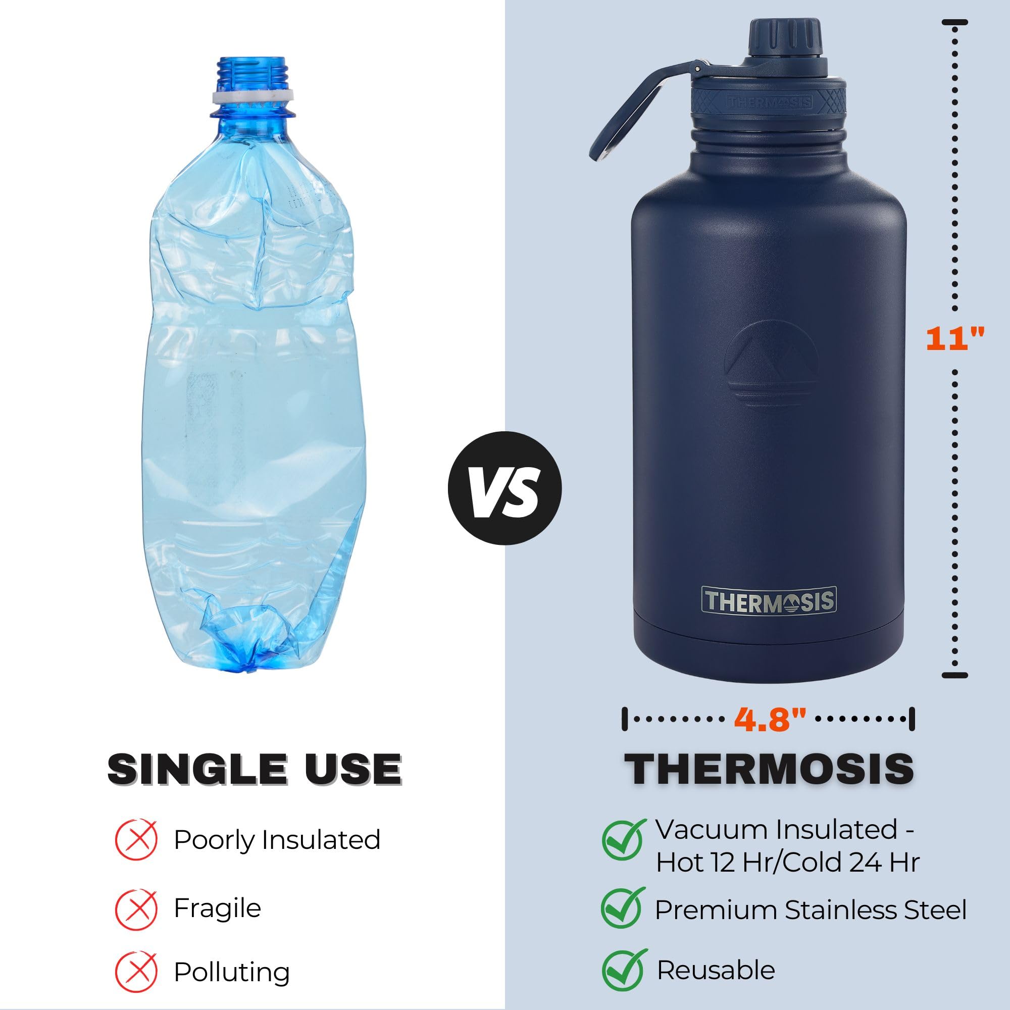 Thermosis 64 Oz insulated water bottle Stainless Steel Water Bottle with Straw & Holder Strap - Includes 2 Lids water bottles - Leak Proof coldest water bottle for Men & Women - Navy Blue