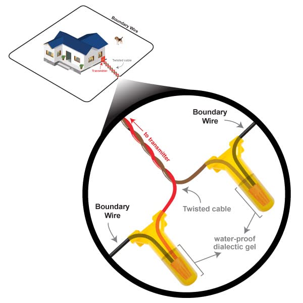 Extreme Dog Fence Dog Fence Wire Splices - Install, Repair or Expand Any In Ground Dog Fence Wire with Electric Fence Wire Splice Kits or Add to Your Dog Fence Wire Repair Kit (20 Pk)…