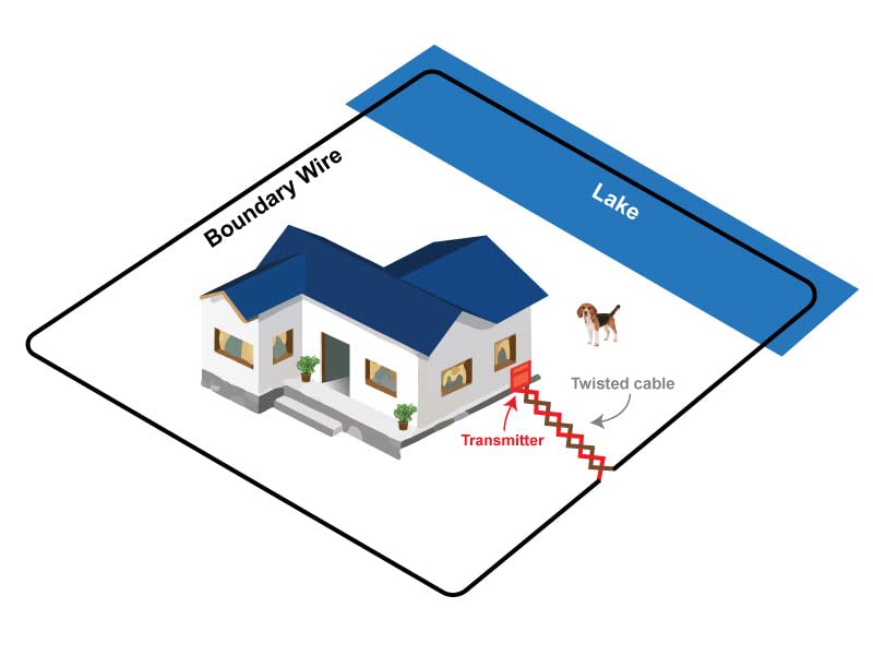 Universally Compatible 18-Gauge Heavy Duty Electric Dog Fence Boundary Wire for All Models of Electric Fence for Dogs - Inground Pet Fence Systems - 500'