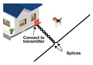 Extreme Dog Fence 16 Gauge Transmitter Wire - 100 Foot Spool of Pre-Twisted Cable - Compatible with All Wired Electric Dog Fence Systems