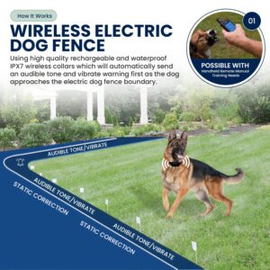 My Pet Command Underground Wireless Dog shock collar Fence System, Dual Function With Remote Dog Training Collar System Safe Pet Containment Waterproof Extra Thick Durable Polyolefin 13 AWG Wire Fence