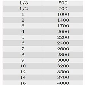 20 Gauge 2000 Foot Continuous Spool of eXtreme Dog Fence Brand Electric In-Ground Dog Fence Wire