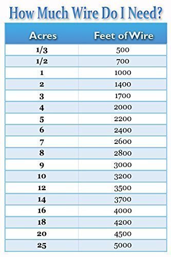 Electric Dog Fence Wire 14 Gauge 1000 Ft - Heavy Duty Core Electric Dog Fence Boundary Wire - Compatible with All In-Ground Pet Fence Systems