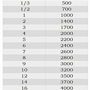 16 Gauge 2000 Foot Continuous Spool of eXtreme Dog Fence® Brand Electric In-Ground Dog Fence Wire