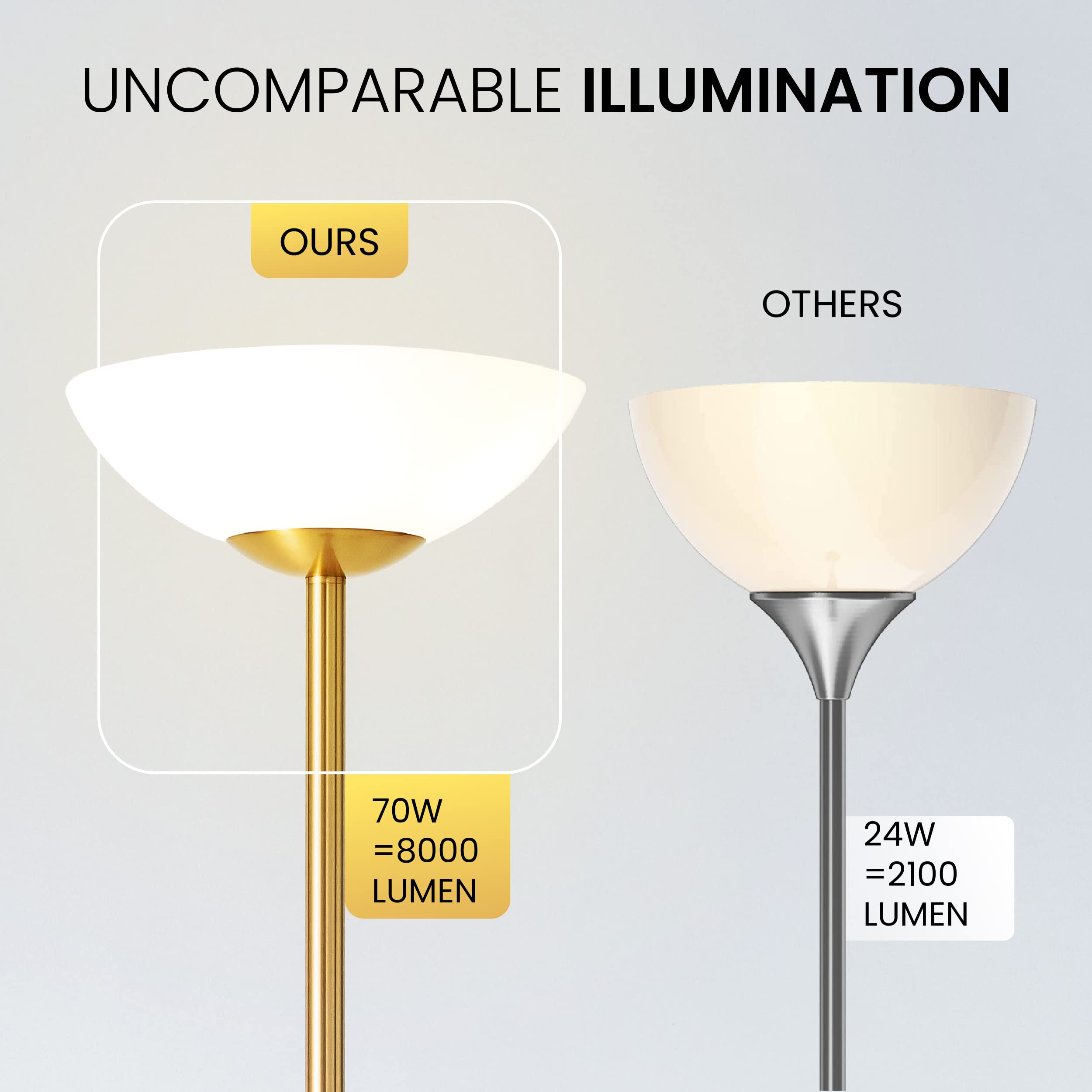 Superlamp Super Bright Floor Lamp 8000LUMEN!! DIMMABLE 30K Light up a Full Room, Modern and Elegant Design