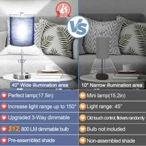 𝟮𝟬𝟮𝟯 𝗡𝗘𝗪 Set of 2 Touch Control Table Lamps with 2 USB & AC Outlet, 3-Way Dimmable Bedside Nightstand Lamps for Bedroom Living Room Nursery, 800 Lumens 5000K Daylight Bulbs Included