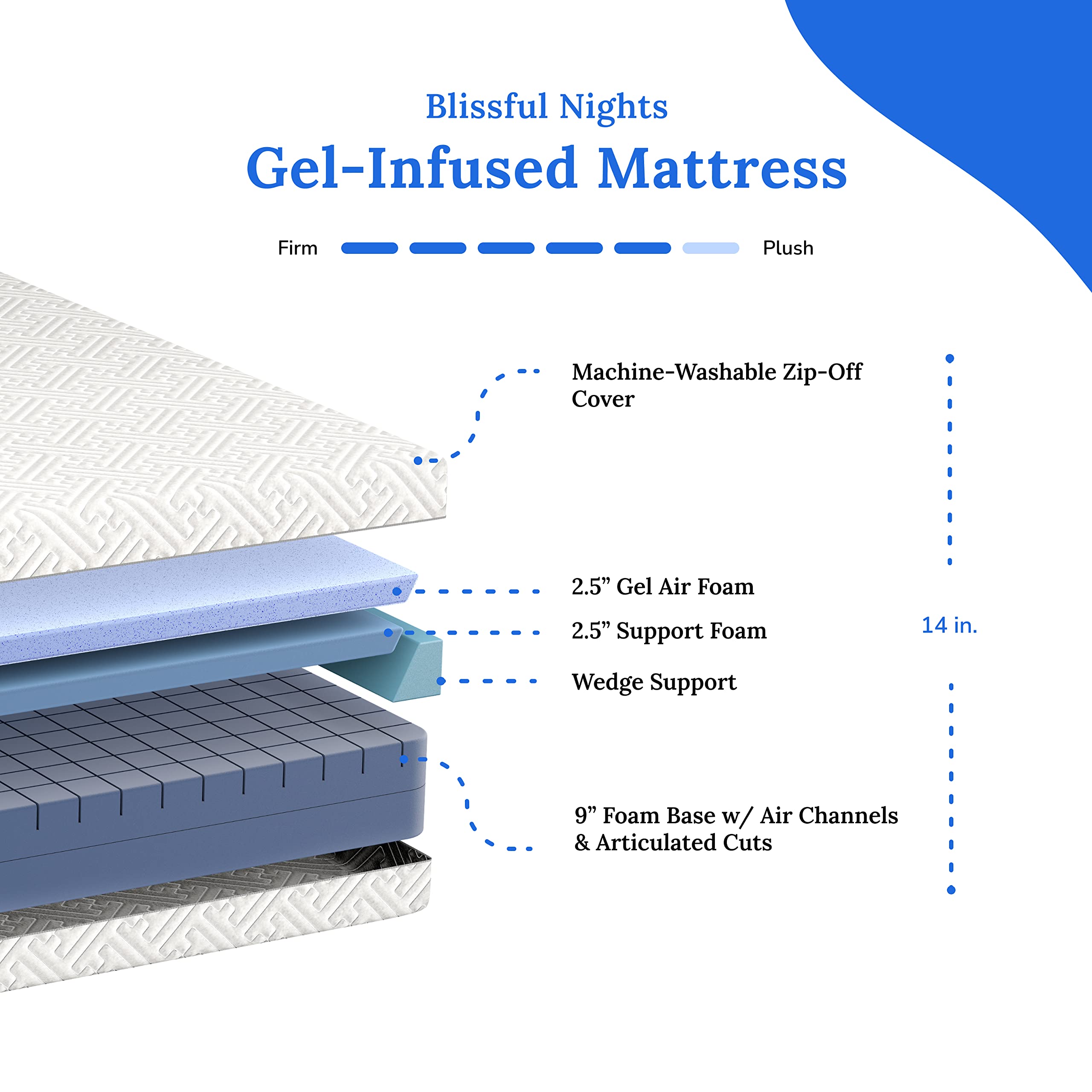 Blissful Nights e3 Split King Adjustable Bed Base Frame with 14" Soft Gel Infused Memory Foam Mattress