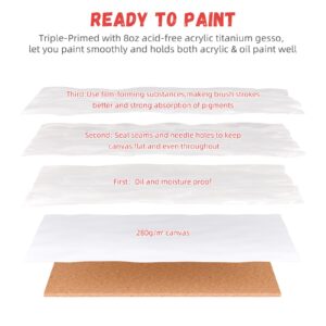 Simetufy 36 Pack 8x10 Inch Canvas Boards for Painting, Blank Canvas Panels Gesso Primed Acid-Free 100% Cotton Canvases for Acrylics Oil Watercolor Tempera Paints