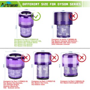 Artraise Filter Replacement for Dyson V11 Torque Drive V11 Animal V11 Extra V15 Detect Cordless Vacuum Cleaner, Compare to Part 970013-02 (3 Pack)