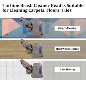 AINUO Quick Release Motorhead Turbine Brush Cleaner Head Compatible with Dyson V15 V11 V10 V8 V7 Vacuum Cleaner for Cleaning Carpets, Floors, Tiles