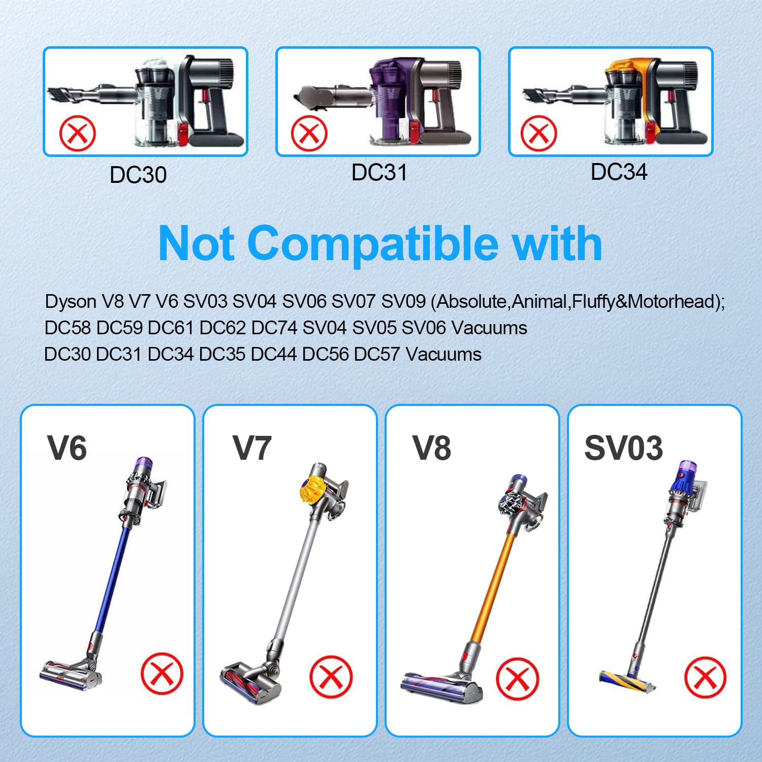 Charger for Dyson V10 V12 V15 SV12 SV22 Absolute Animal Motorhead Cordless Vacuum Cleaner 30.45V 1.1A Power Supply Adapter Charging Cord