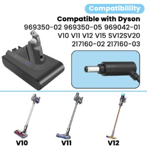 30.45V Replacement for Dyson Charger, Charger Compatible with Dyson V10 V11 V12 V15 SV12 SV20 Absolute Animal Motorhead Cordless Vacuum Power Supply 30.45V 1.1A