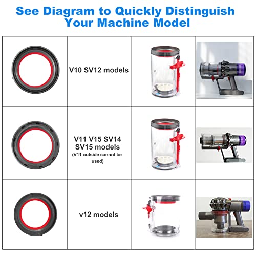 Dust Bin Top Fixed Sealing Ring Replacement for Dyson V11 V15 SV14 SV15 SV22 Vacuum Cleaner, Dust Bucket/Dirt Cup Bin Part Sealing Ring Replacement Parts (for V11 V15 SV14 SV15 SV22)