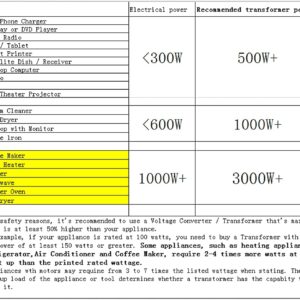 Cantonape Voltage Transformer Converter 1000 Watt Step Up/Down Convert from 110-120 Volt to 220-240 Volt and from 220-240 Volt to 110-120 Volt with 2 US Outlets, 2 Universal Outlets
