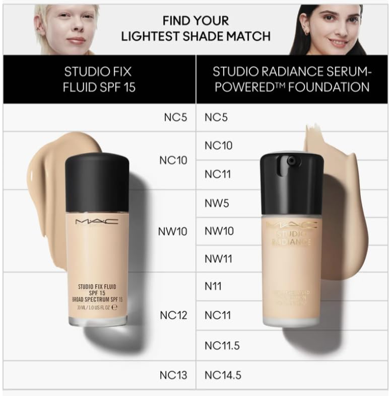 MAC Studio Radiance Serum Powered Foundation NC14.5