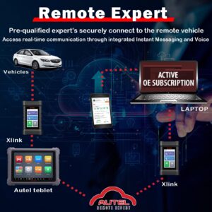 Autel VCI MaxiFlash Xlink J2534 Reprogramming Tool Expert-Driven Remote Diagnostic Tool Supports DoIP/CAN/CAN FD/D-PDU/J2534/RP1210 Work with Autel MaxiSYS Ultra MS919 MS909 PC and Mobile Phone