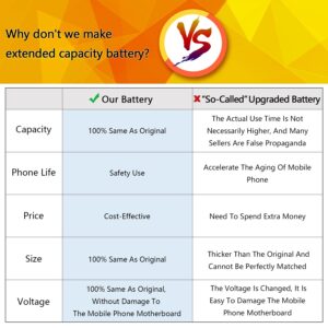 ASDAWN BL-T46 Battery for LG V60 ThinQ 5G V600 LM-V600TM LM-V600VML LM-V600VMW LMV600VM LMV600TML V600QM6 LMV600VMLAVRZCB LMV600AMAATTCB EAC646383301 Replacement with Repair Tool Parts