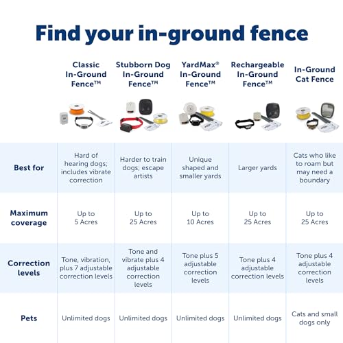 PetSafe Rechargeable In-Ground Pet Fence for Dogs and Cats over 5lb - from the Parent Company of INVISIBLE FENCE Brand - Waterproof Collar with Tone and Static Correction