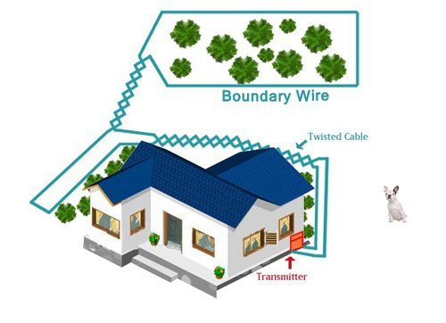 Extreme Dog Fence 16 Gauge Wire 500 Feet - Heavy Duty Pet Containment - Universally Compatible with Every In-Ground Fence System for Dogs - Dog Containment System Wire…