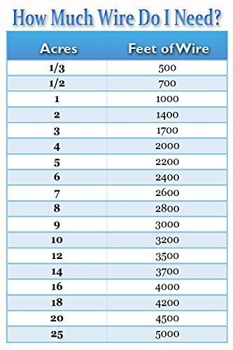 Extreme Dog Fence 16 Gauge Wire 500 Feet - Heavy Duty Pet Containment - Universally Compatible with Every In-Ground Fence System for Dogs - Dog Containment System Wire…