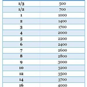 18 Gauge Wire 1000 Ft - Heavy Duty Pet Containment Wire Compatible with All In-Ground Fence System for Dogs - Heavy Duty Wire Dog Containment System Wire