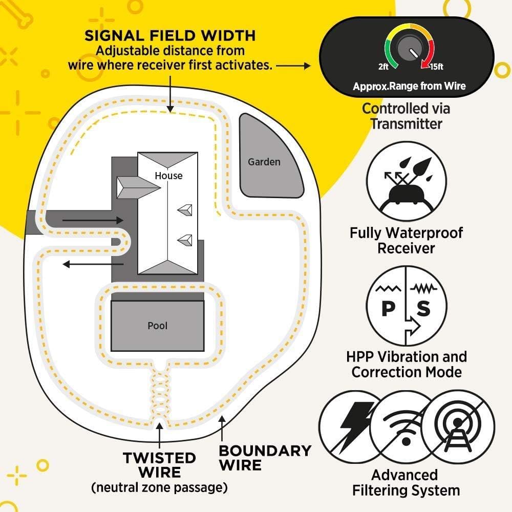 Dogtra E-Fence 3500 In Ground Fence for Dogs Wireless Rechargeable Collar 40-Acre Vibration Outdoor Underground Wire Electric Dog Fence