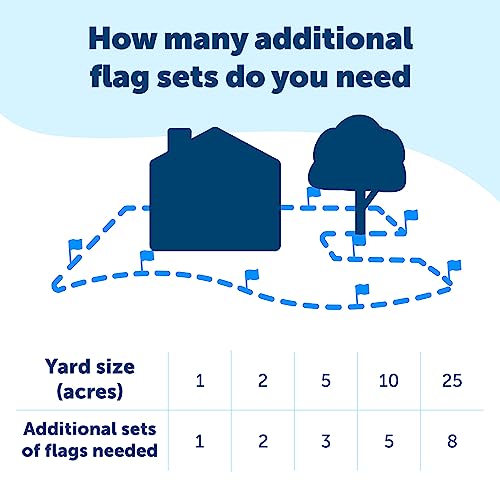 PetSafe Fence Wire and Flag Kit, Includes 50 boundary Flags and 500 ft of Wire, Expand your In-Ground Fence