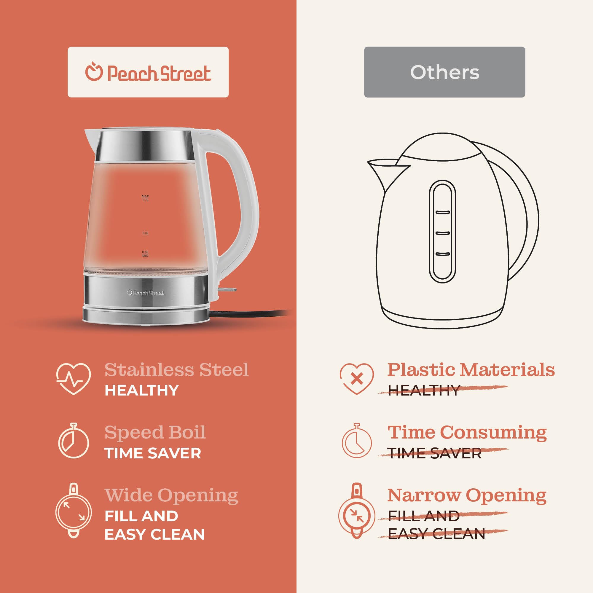 Speed-Boil Water Electric Kettle, 1.7L 1500W, Coffee & Tea Kettle Borosilicate Glass, Water Boiler, Auto Shut-Off, Cool Touch Handle, Base Detachable, LED. 360° Rotation, Boil Dry Protection (White)