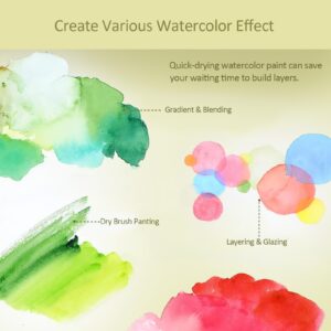 Colorful Watercolor Paint Set – 36 Colors Watercolor Paint Tubes with 16 Watercolor Papers, 6 Brushes, 1 Palette – Easy Blending for Children's Watercolor Art – Ideal for Watercolor Paper