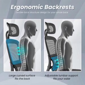 Soohow Ergonomic Home Office Chair,Ergonomic Desk Chair with Back Support,3D Armrest and Adjustable Headrest,High Back Mesh Office Chair for Heavy People,Black