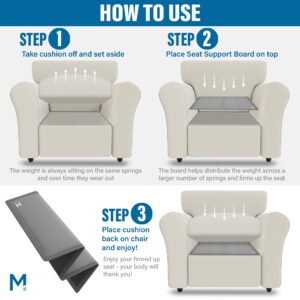 Meliusly Chair Cushion Support for Sagging Seat (17x22) Sagging Chair Support for Sagging Cushions, Seat Chair Cushion Support Board, Chair Cushion Insert Reinforcement, Under Chair Cushion Support