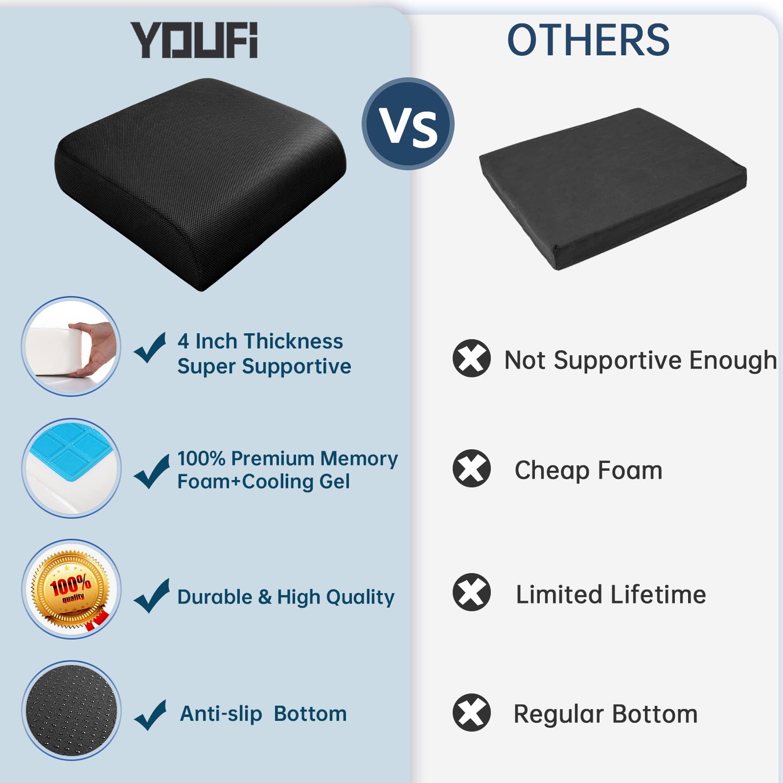 YOUFI Thick Memory Foam & Gel Seat Cushion, 18"X16"X4" Large Chair Cushion for Wheelchair Mobility Scooters, with Non-Slip Bottom and Carry Handle (Black)