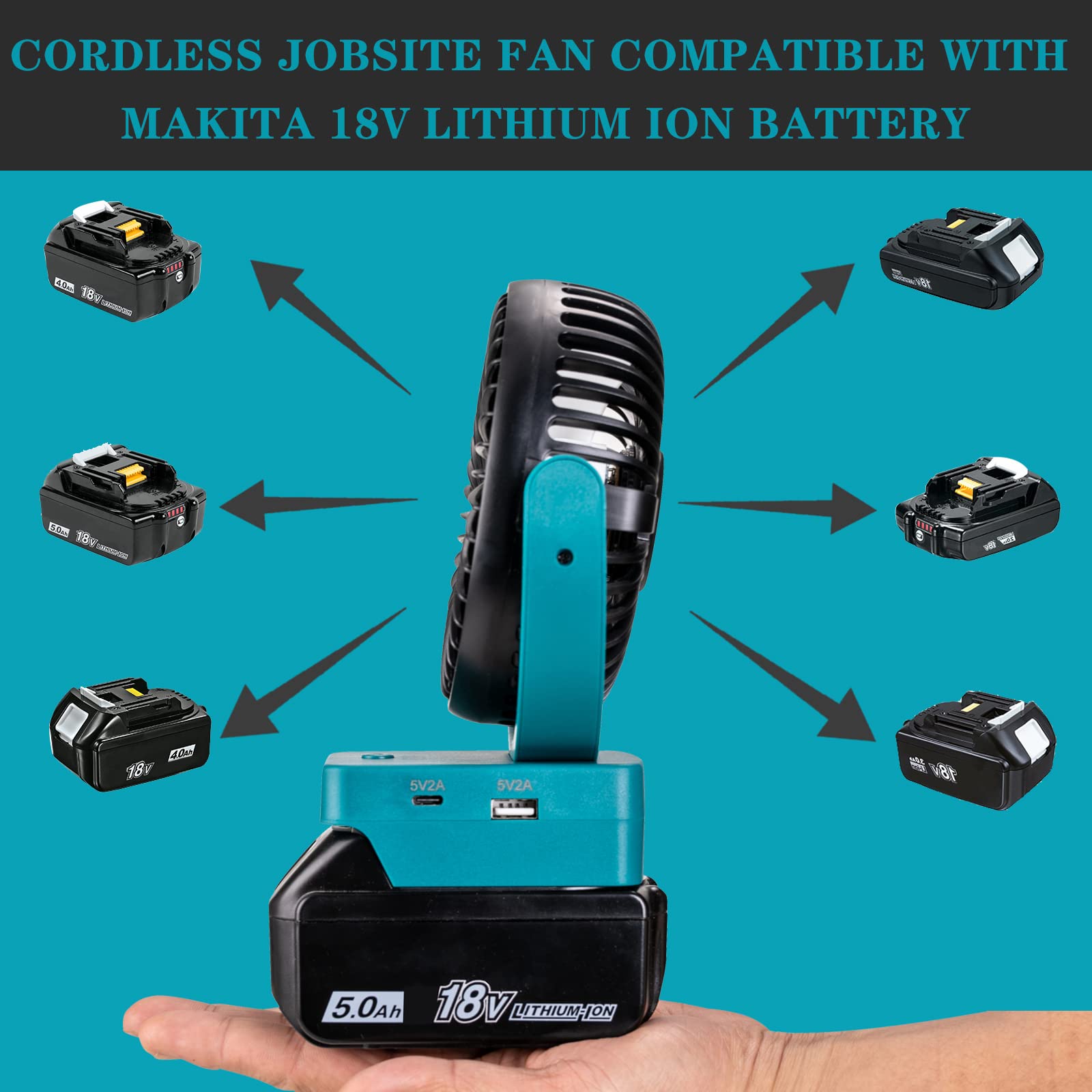 Rozlchar Portable Cordless Fan For Makita 18V Battery, Work for BL1860 BL1850 BL1840 BL1830, Brushless Motor With USB A+C Fast Charging For Camping Workshop and Construction Site(No Battery)