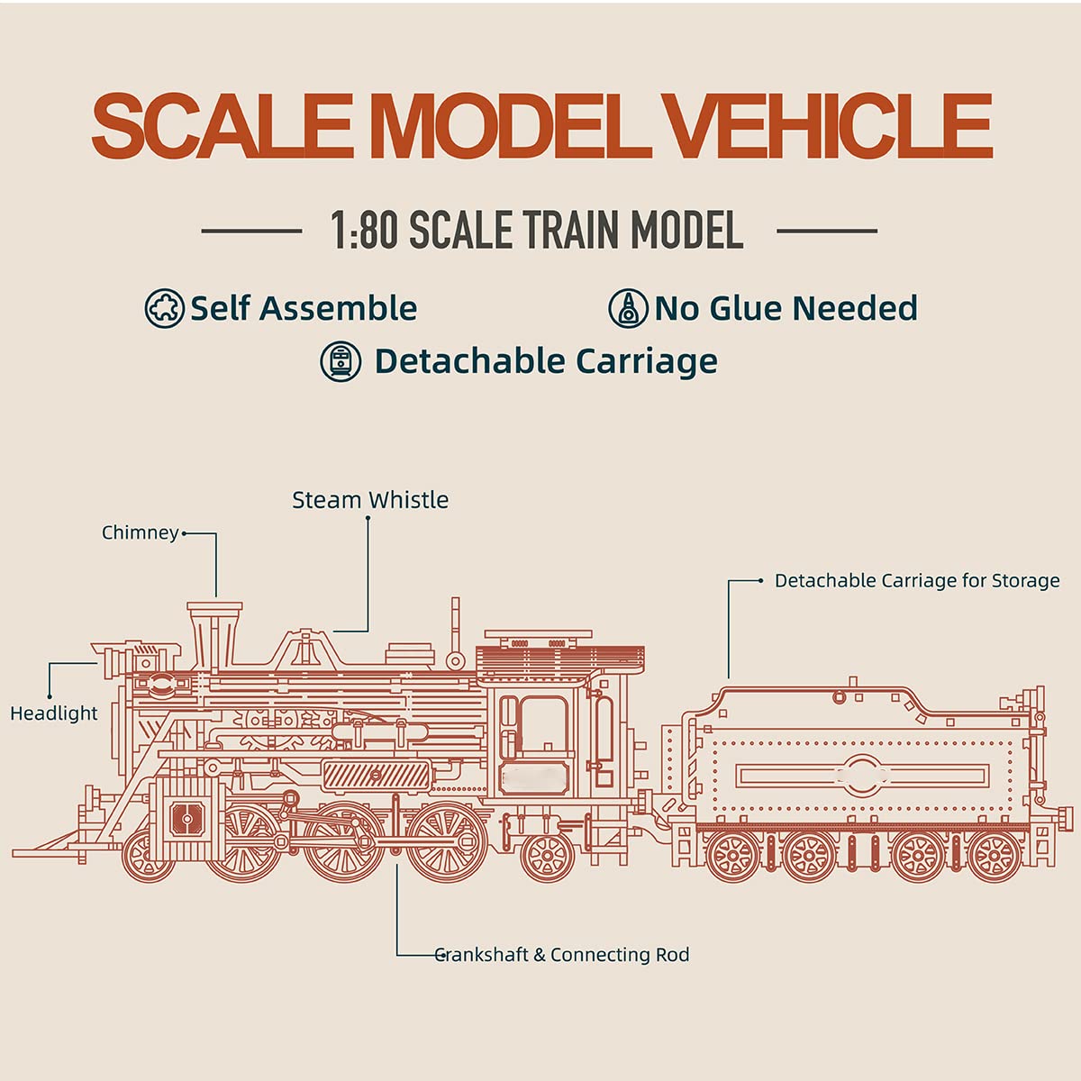 RoWood Model Cars to Build for Adults, 3D Wooden Puzzle for Teens, Scale Mechanical Model Train Building Kits - Prime Steam Express