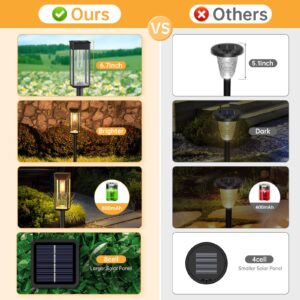 BITPOTT Solar Pathway Lights for Outside, 8 Pack Bright Solar Garden Lights Outdoor Waterproof, Solar Lights for Yard Lawn Walkway Driveway Landscape Lighting Decor