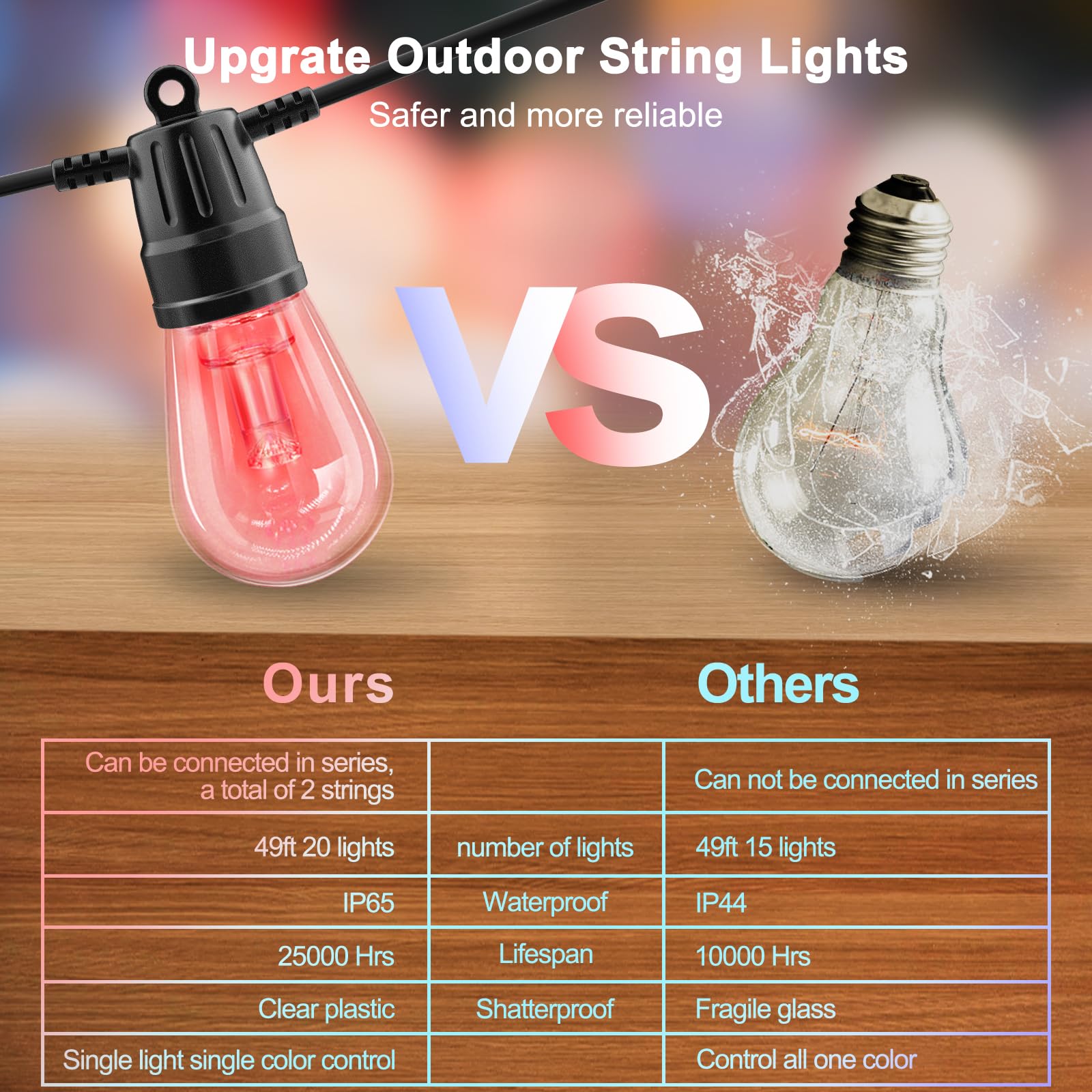 Voneta Outdoor String Lights, 49ft 20 Bulbs RGB Patio Lights with Remote & APP, S14 Dimmable LED Hanging Lights, Color Changing IP65 Waterproof Outdoor Lights for Garden Yard Porch Party Decor