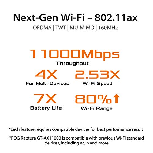 ROG Rapture GT-AX11000 IEEE 802.11ax Ethernet Wireless Router - 2.40 GHz ISM Band - 5 GHz UNII Band - 11000 Mbit/s Wireless Speed - 5 x Network Port - 1 x Broadband Port - USB - 2.5 Gigabit Ethernet -