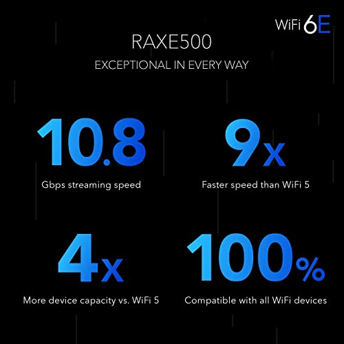 NETGEAR Nighthawk 12-Stream WiFi 6E Router (RAXE500) | AXE11000 Tri-Band Wireless Speed (Up to 10.8Gbps) |New 6GHz Band | Coverage up to 2,500 sq. ft. and 60 Devices (Renewed)