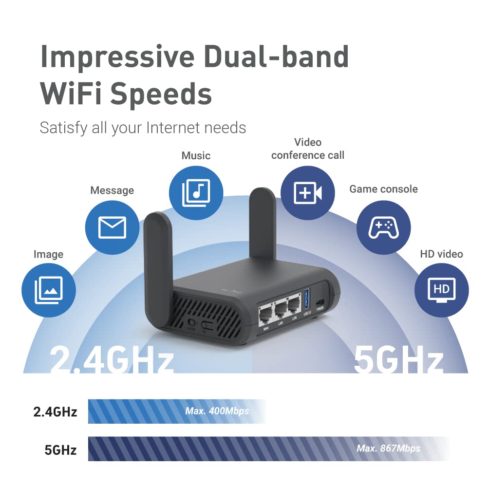 GL.iNet GL-A1300 Pocket VPN Travel Router - Portable Wi-Fi Router for Travel, Easy to Set up, Connect to Public & Hotel Wi-Fi login Page