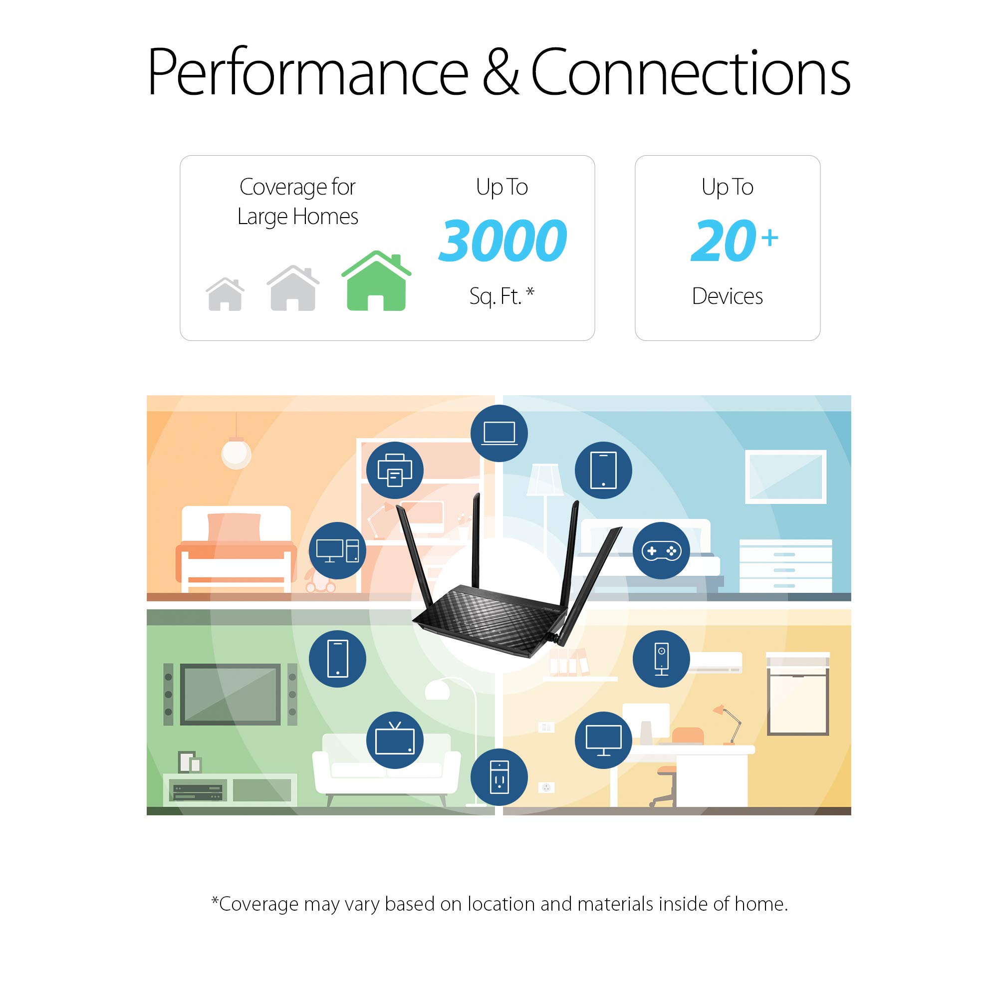 ASUS AC1200 WiFi Gaming Router (RT-ACRH12) - Dual Band Gigabit Wireless Router, 4 GB Ports, USB Port, Gaming & Streaming, Easy Setup, Parental Control, MU-MIMO