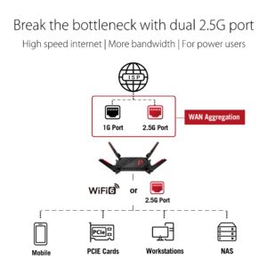 ASUS GT-AX6000 Dual-Band WiFi 6 802.11ax Gaming Router, Up To 6000Mbps, Dual 2.5G Ports, Enchanced Hardware, WAN Aggregation, VPN Fusion WIFI6