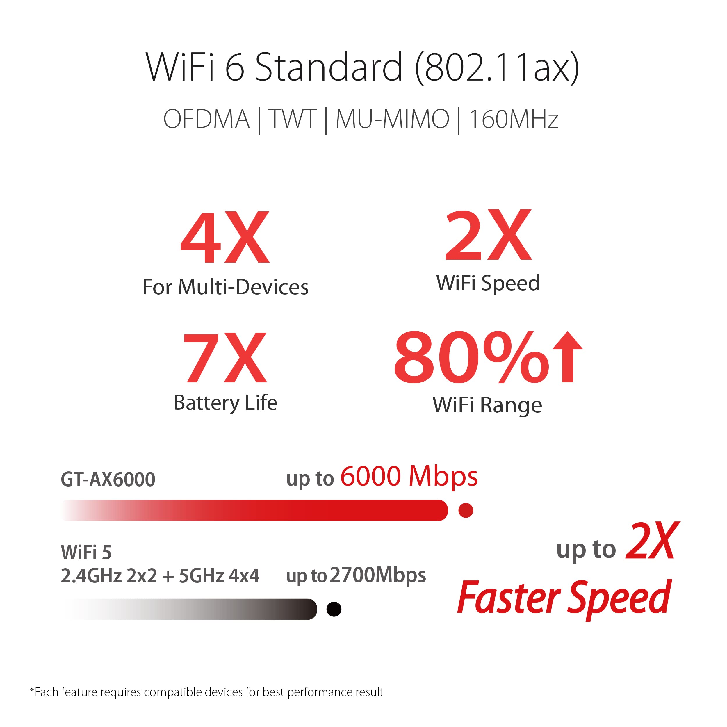 ASUS GT-AX6000 Dual-Band WiFi 6 802.11ax Gaming Router, Up To 6000Mbps, Dual 2.5G Ports, Enchanced Hardware, WAN Aggregation, VPN Fusion WIFI6