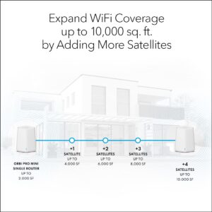 NETGEAR Orbi Pro WiFi 6 Mini Mesh Router (SXR30) for Business or Home | VLAN, QoS | Coverage up to 2,000 sq. ft., 40 Devices | AX1800 802.11 AX (up to 1.8Gbps)