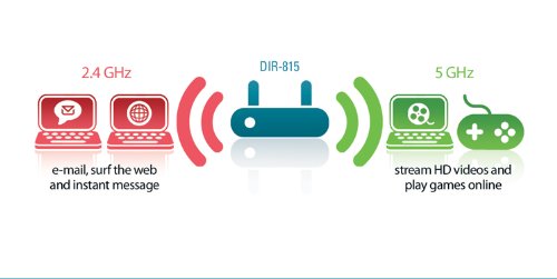 D-Link Systems, Inc. Refurbished Wireless N 300 DualBand Router (DIR-815/RE)