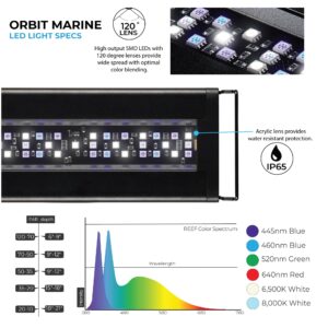 Current USA 24"-36" Inch Orbit Marine LED Saltwater Reef Marine Aquarium Light with Bluetooth App Control | Wireless Lighting & eFlux Wave Pump Control for Fish Tank (4201)