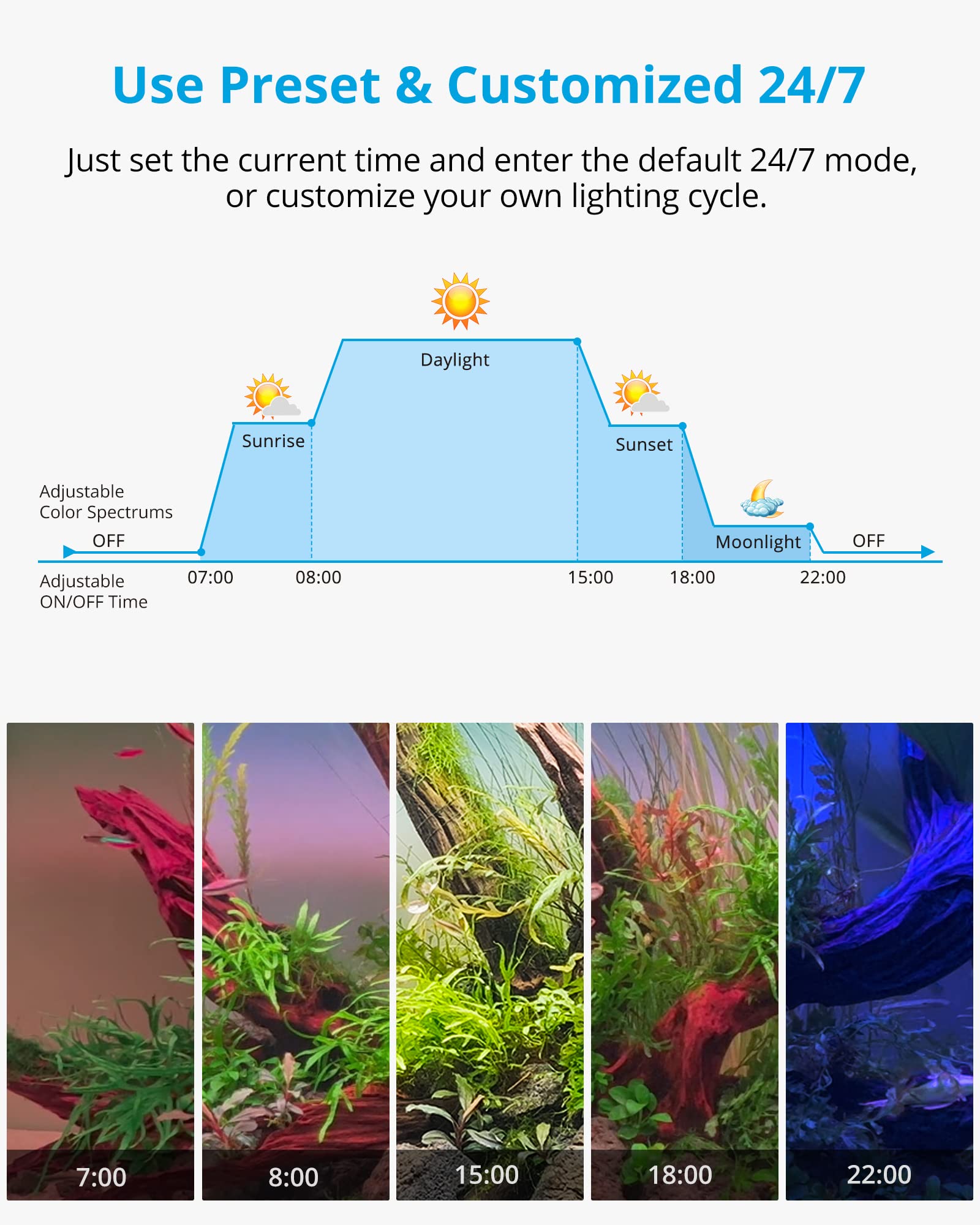 NICREW RGB+W 24/7 LED Aquarium Light with Controller, Full Spectrum Fish Tank Light for Planted Freshwater Tanks, Planted Aquarium Light with Extendable Brackets to 12-18 Inches, 12 Watts