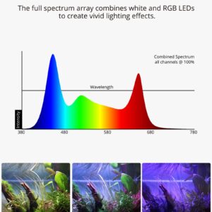 NICREW RGB+W 24/7 LED Aquarium Light with Controller, Full Spectrum Fish Tank Light for Planted Freshwater Tanks, Planted Aquarium Light with Extendable Brackets to 12-18 Inches, 12 Watts